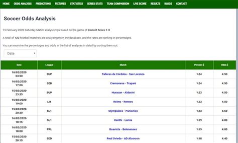 SoccerSite: Correct Score Predictions.
